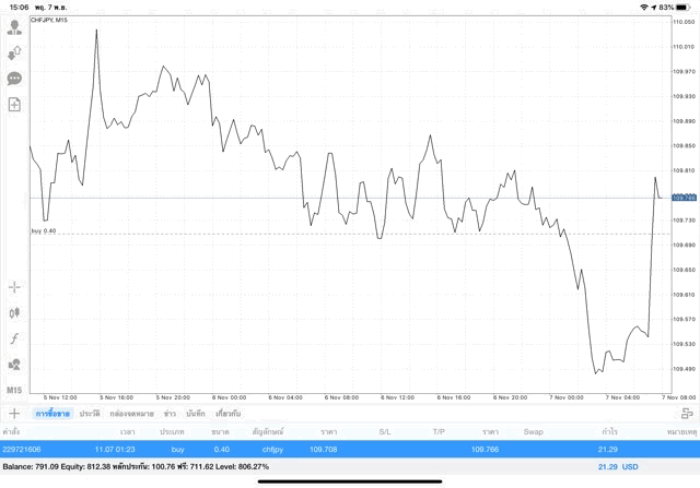 Application Mt4 MetaTrader 4