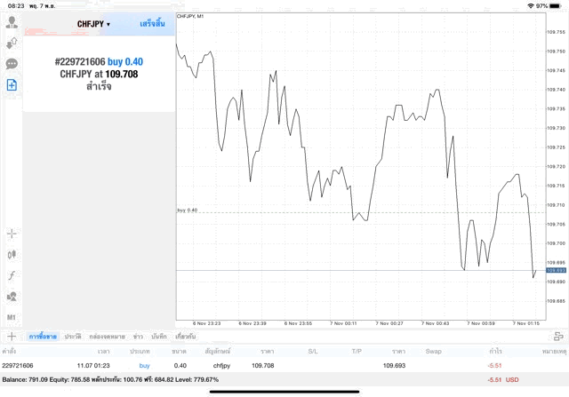 เก็งกำไรหุ้น forex