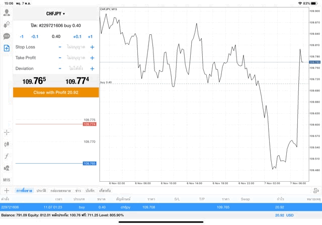 ซื้อขายหุ้น Forex 