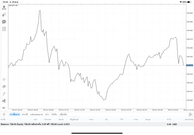 แอปเล่นหุ้น forex