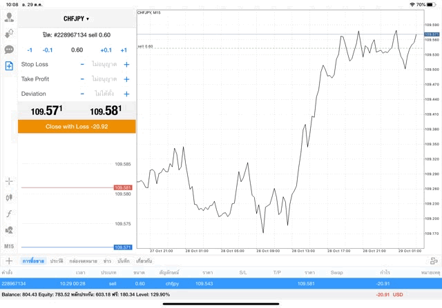 Exness forex trading 