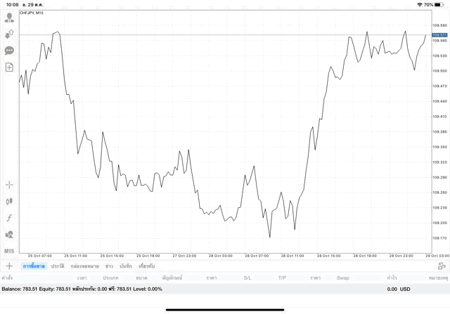 Exness forex trading 