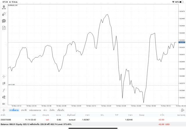Forex market trading 