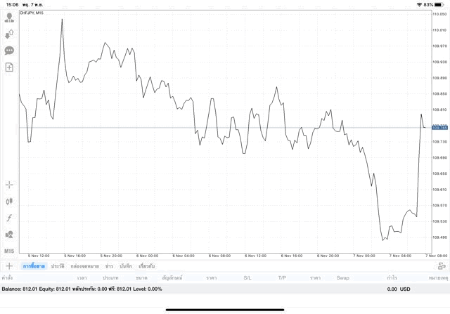 Exness forex trading 
