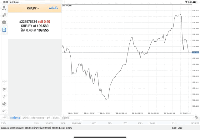 การเล่นหุ้น forex