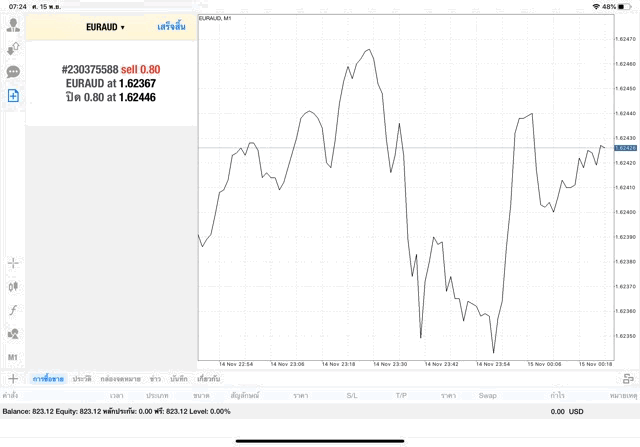 เล่นหุ้น Forex เก็งกำไร
