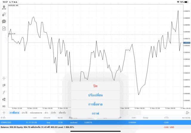 Application Mt4 MetaTrader 4