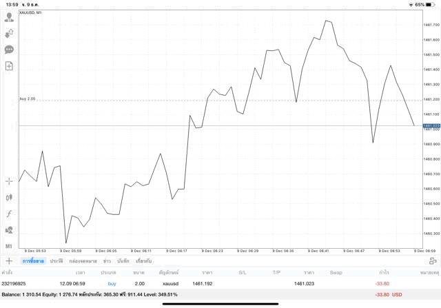 หุ้นออนไลน์ทดลองเล่นฟรี