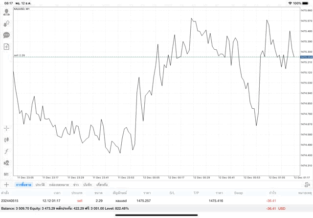 ทองเก็งกำไร