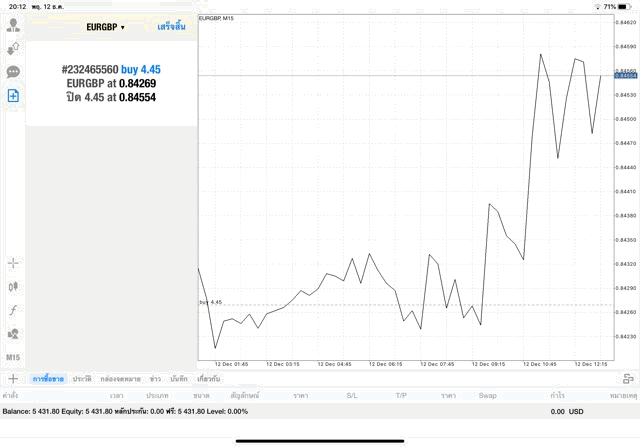 นักเทรดชอบเล่นหุ้น