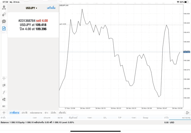 Exness forex trading 