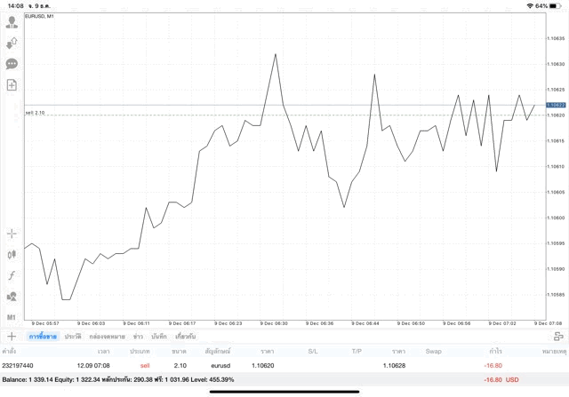 เล่นหุ้นออนไลน์เสี่ยงเสียเงิน