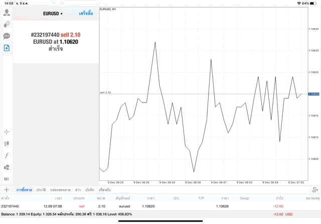 การเก็งกำไร