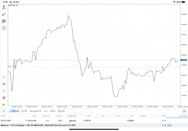 เ ล่ น หุ้ น