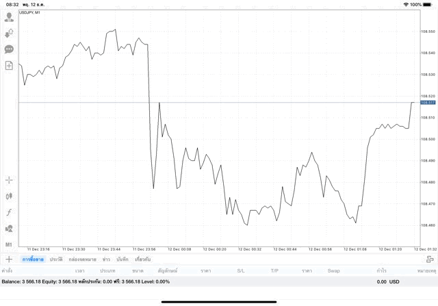 แอปหุ้น mt4