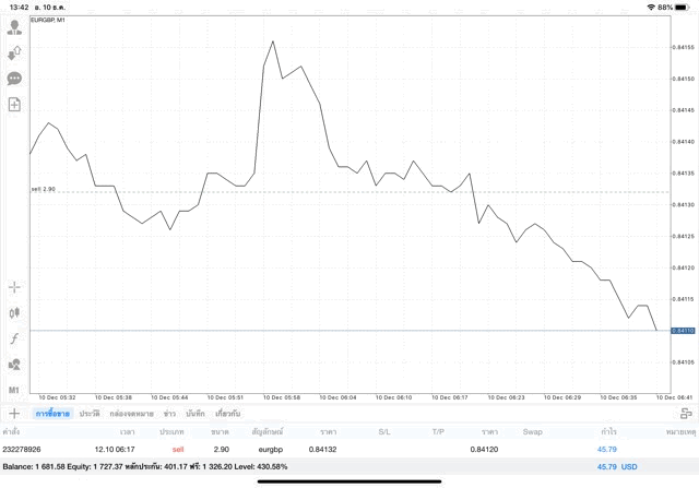 นักเล่นหุ้นชอบเล่นหุ้น