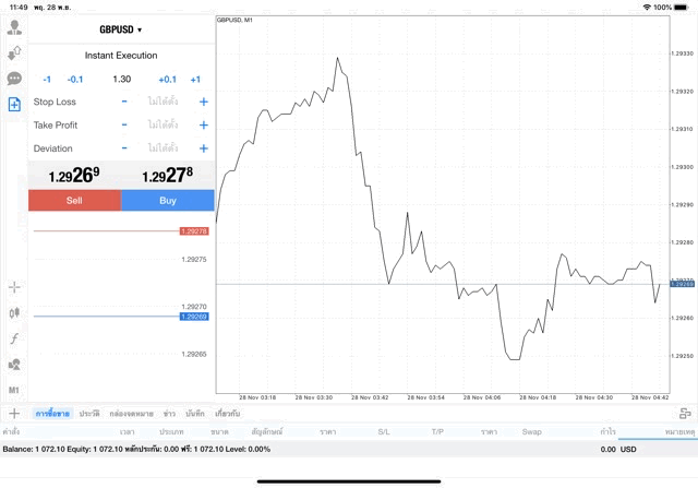 Exness forex trading 