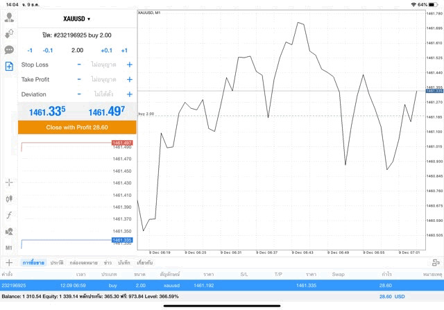 นักเทรดชอบหุ้นทองคำ