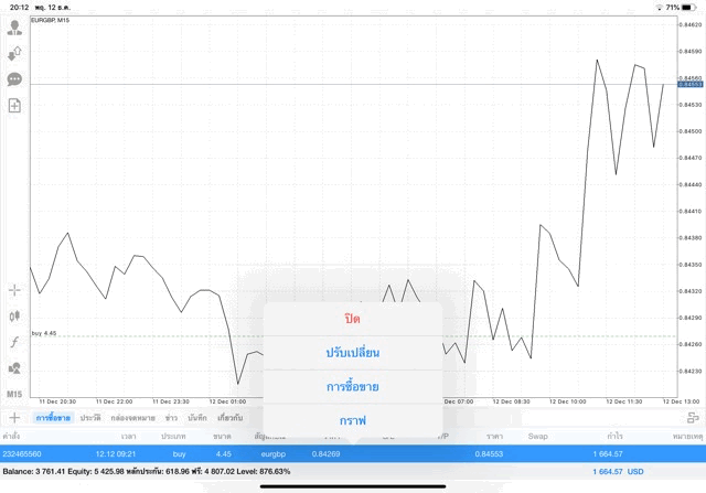 เสี่ยงมากเล่นหุ้น