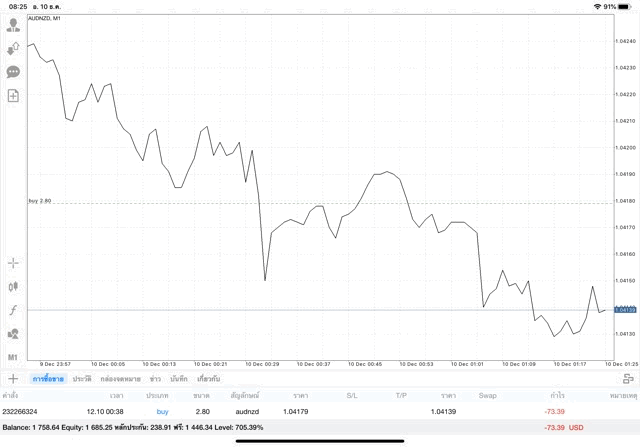 การเล่นหุ้น Forex