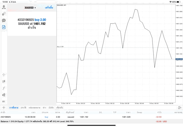 การเล่นหุ้น