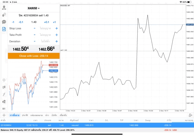 Exness app forex Mt4 