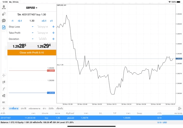 การ ลง ทุน 