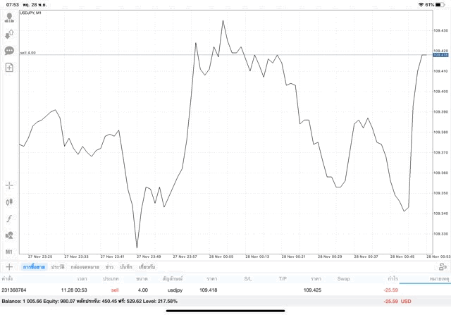 เทรด หุ้น