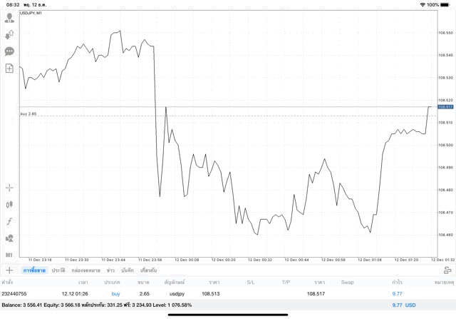 Forex การหาเงินออนไลน์ 24 ชั่วโมง