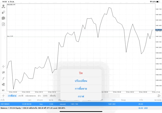 เล่นหุ้นทองคำ
