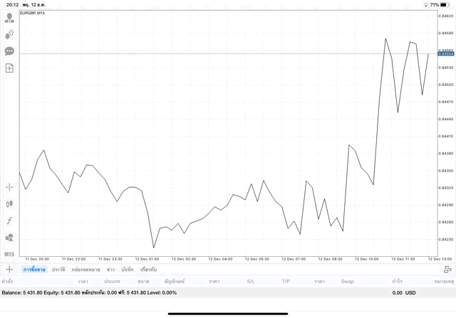 โบรกเกอร์ฟอเร็กซ์ที่ดีที่สุด