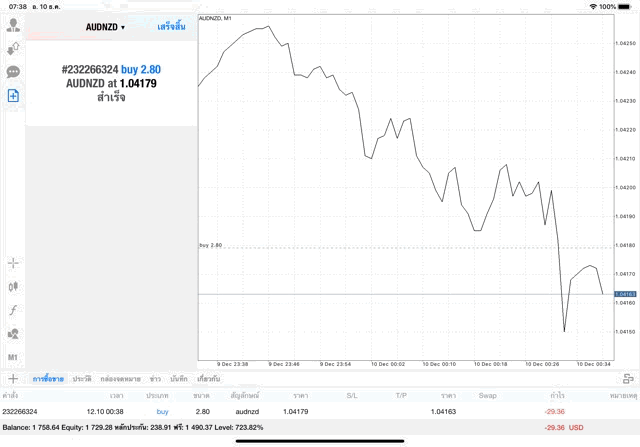 การเล่นหุ้น