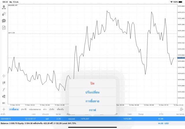 เสี่ยงเทรอทอง