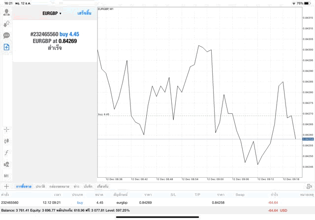 การเก็งกำไร
