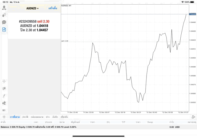 โบรกเกอร์ฟอเร็กซ์ยอดเยี่ยม
