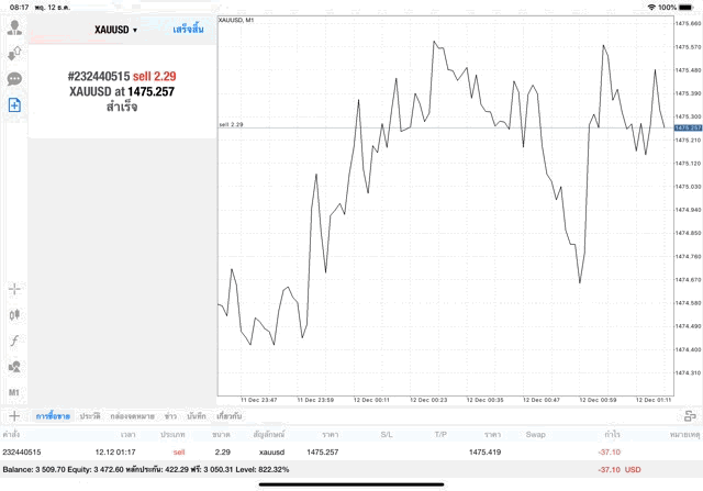 ลงทุนทองออนไลน์