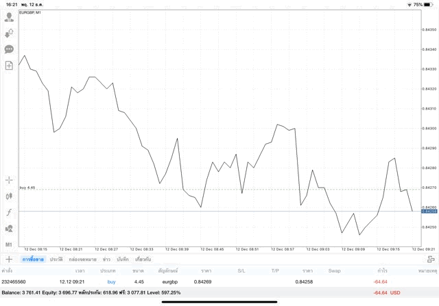 การหาเงินออนไลน์