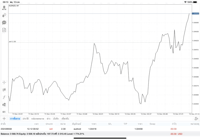 ซื้อขายได้ตลอด 24 ชั่วโมง