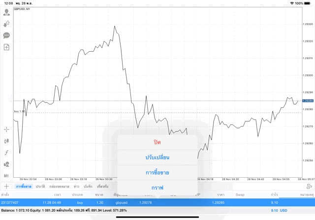 ซื้อ ขาย หุ้น
