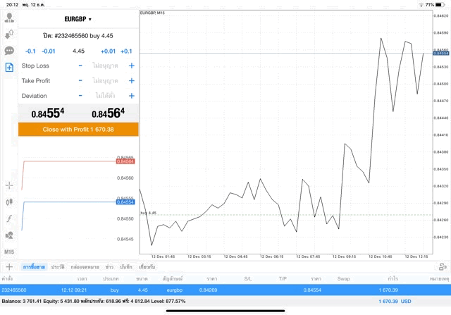 ตลาดฟอเร็กซ์