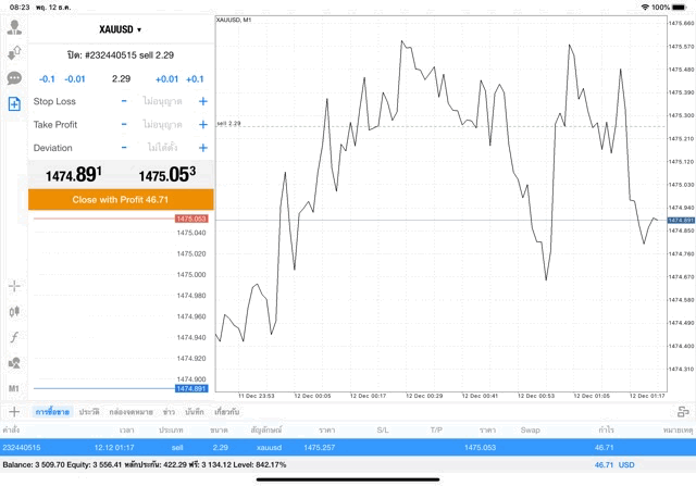 ซื้อขายสูงสุด 200 lot
