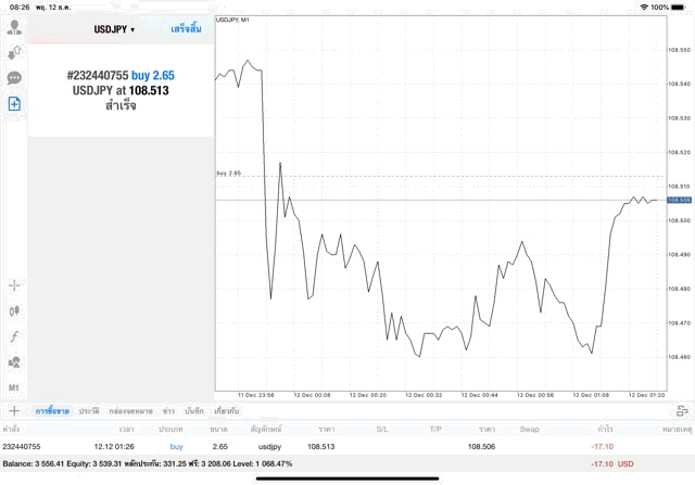 การลงทุน cfd