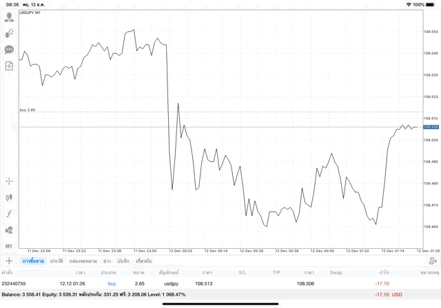 หุ้นออนไลน์