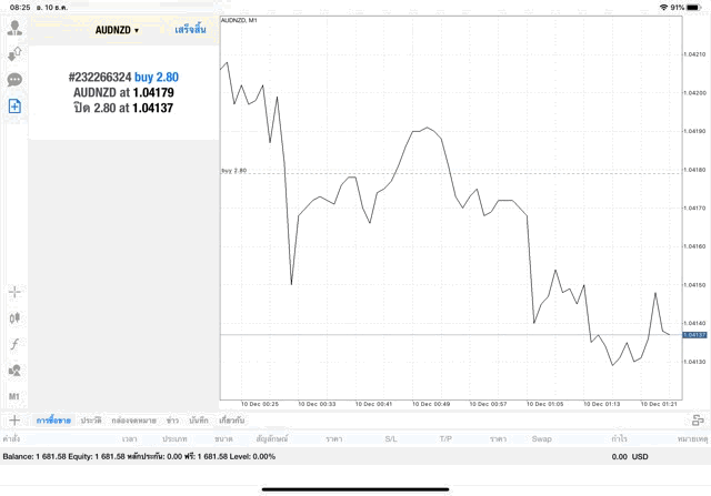 ซื้อขายสูงสุด 200 lot 
