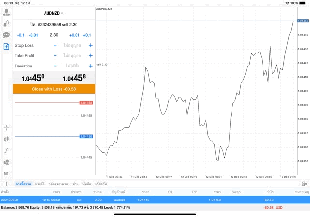 เก็งกำไร cfd