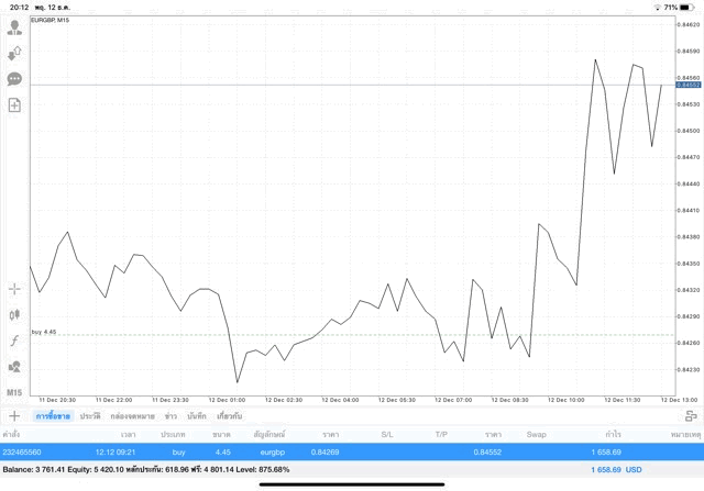 ซื้อขายสูงสุด 200 lot
