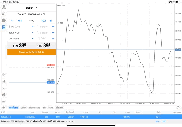 การ ซื้อ ขาย หุ้น เก็ง กำ ไร