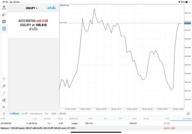 หาเงินออนไลน์ได้เงินจริง