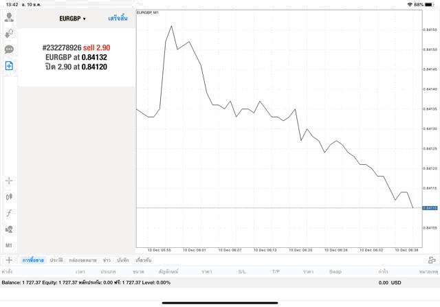 เล่นหุ้นเสี่ยง
