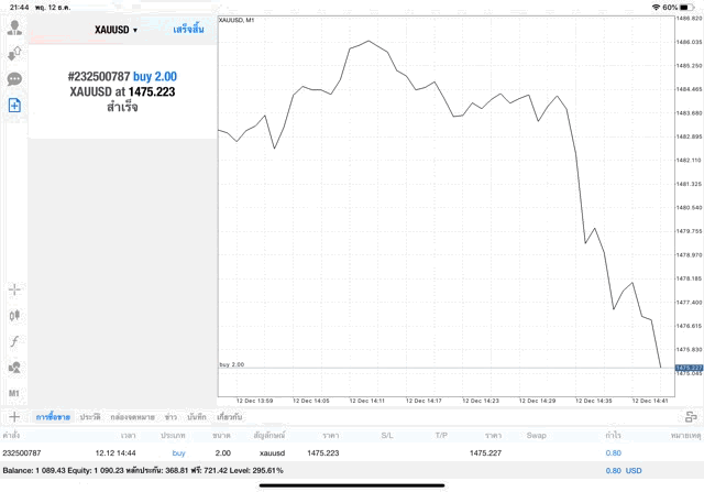 การลงทุนทองคำผ่านเน็ต